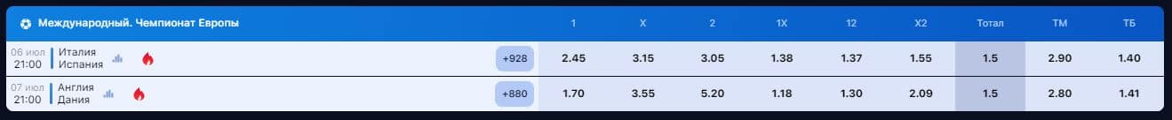 Другие акции Кубок Евро 2020